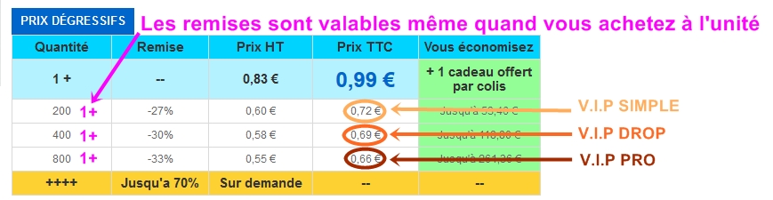 Prix pour les revendeurs en dropshipping